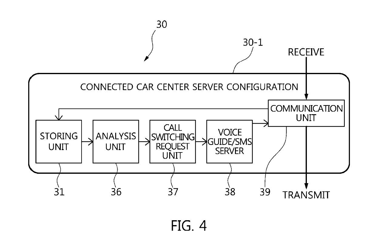 Driver's communication assistance infra system and method for abiding by driver's mobile phone regulations using the same