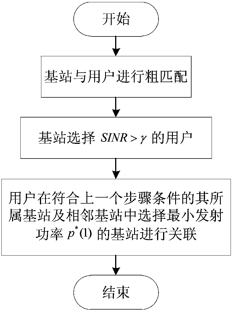 mmWave multi-cell interference suppression method for minimizing base station transmitting power