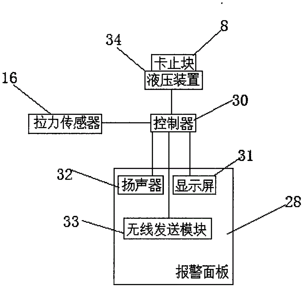 Elevator safety device with alarm function
