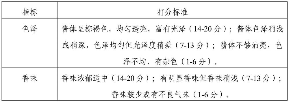 Preparation technology of constant-temperature fermented ham sauce