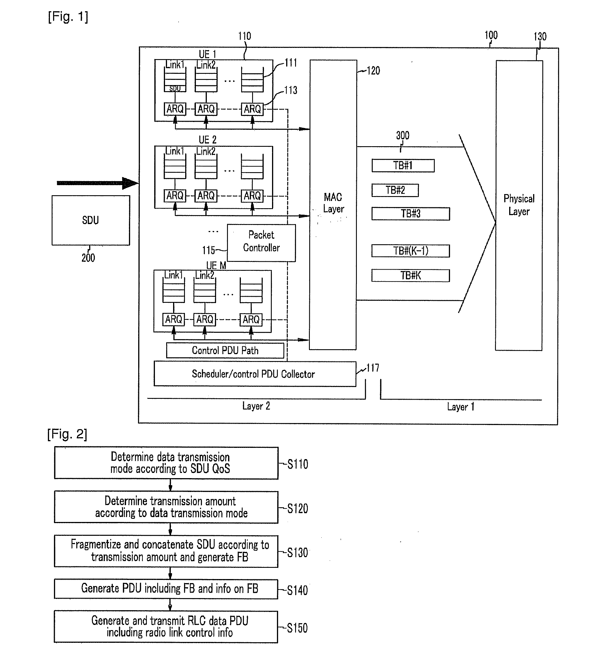 Hierarchical header format and data transmission method in communication system