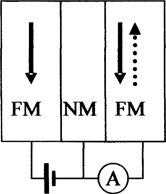 Transistor based on double barrier tunnel junction resonant tunneling effect