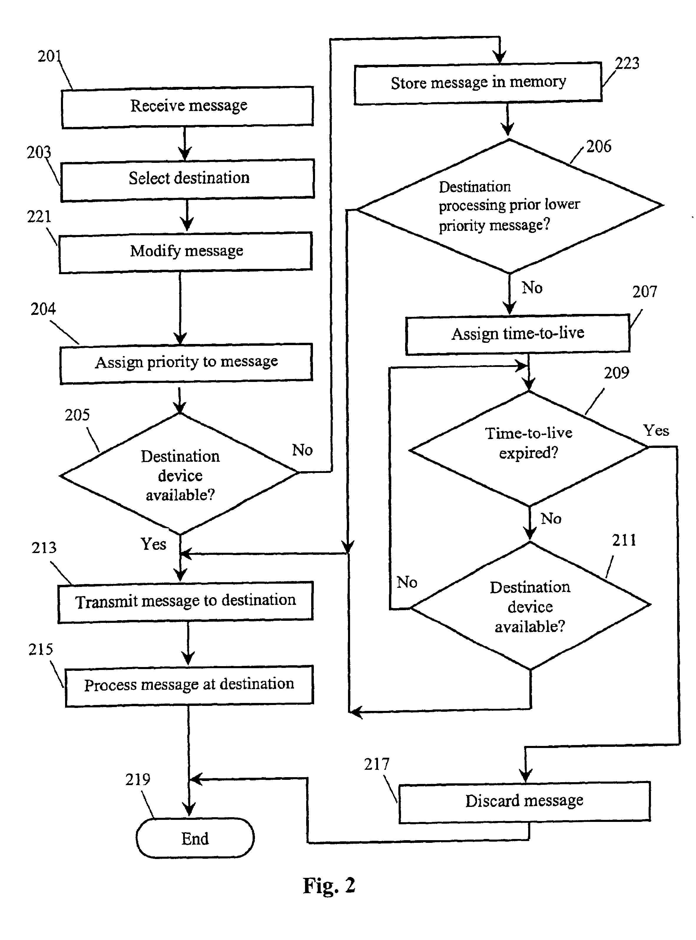 Method and system for communicating telematics messages