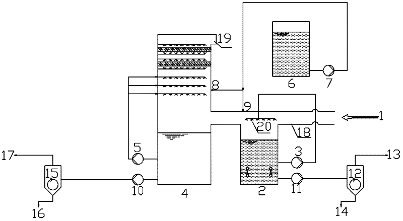 Sintering machine flue gas desulfurization process and device thereof