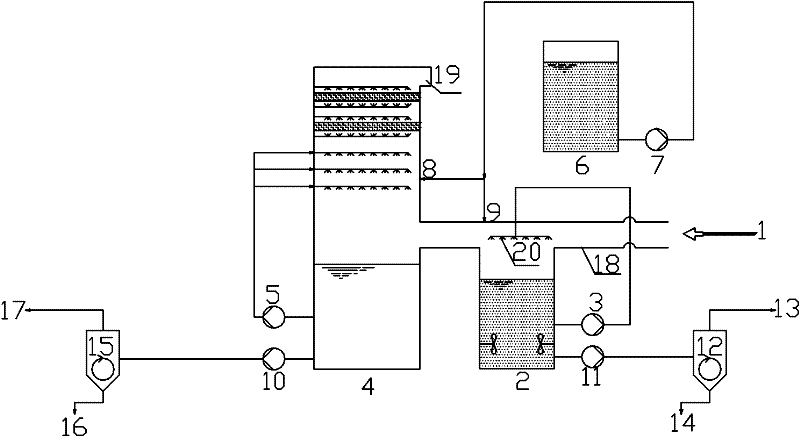 Sintering machine flue gas desulfurization process and device thereof