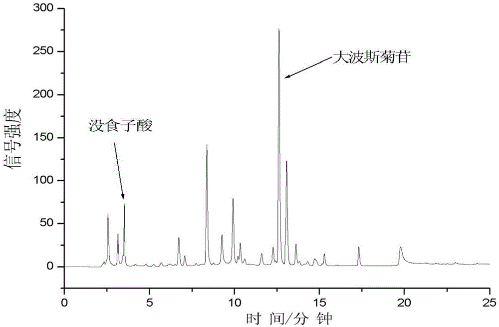 Ultrahigh-pressure pressure extraction method of peony flower and whitening antioxidant essence prepared thereby