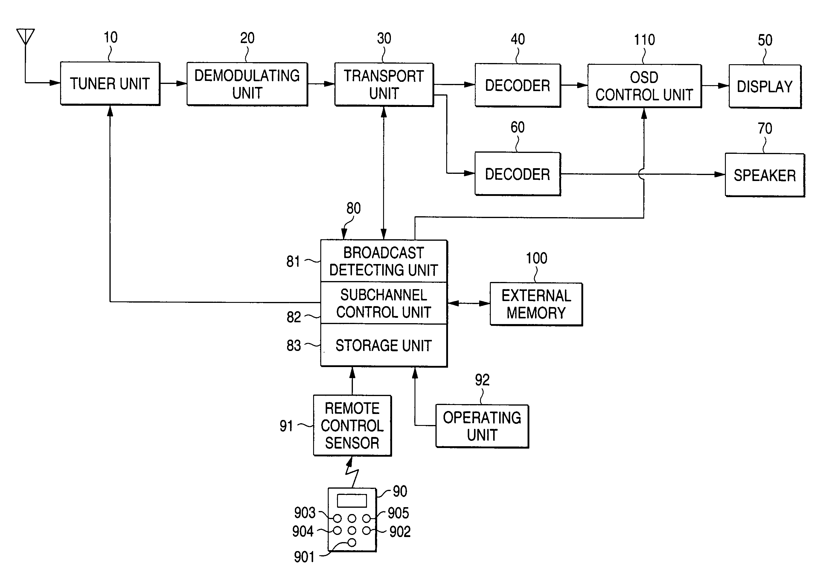 Digital broadcasting receiver and method of controlling the same