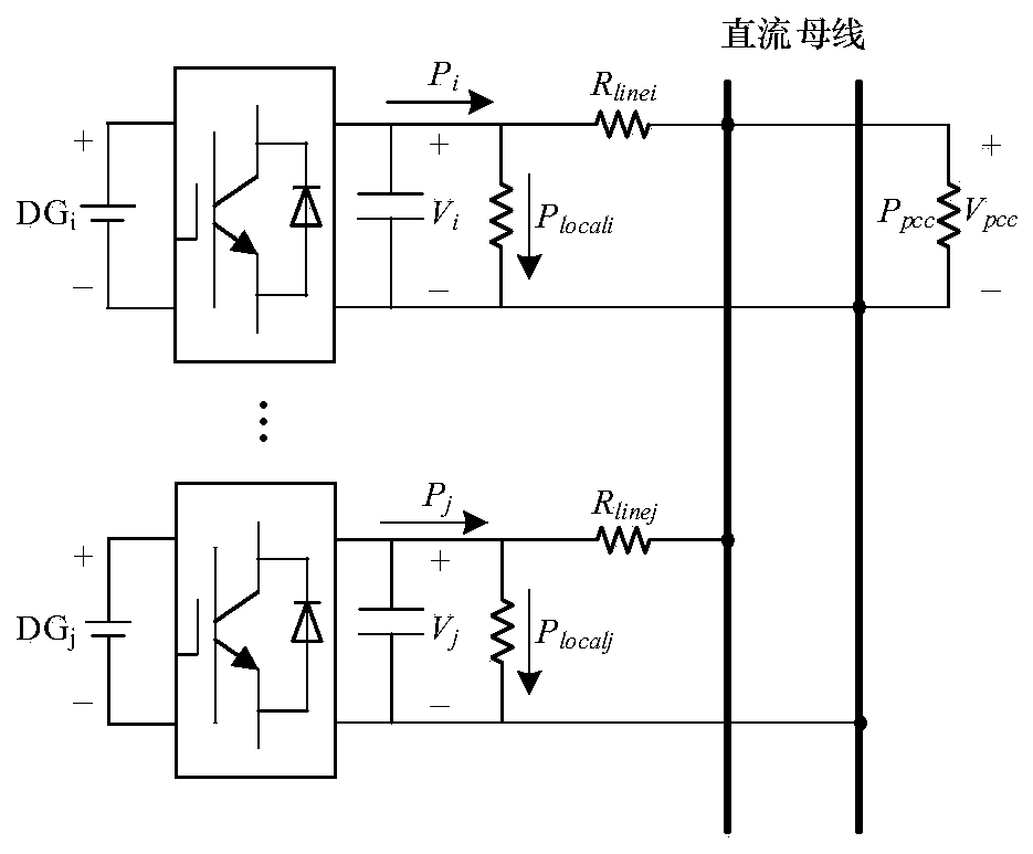 Direct-current microgrid power and voltage regulation method considering line impedance and local load