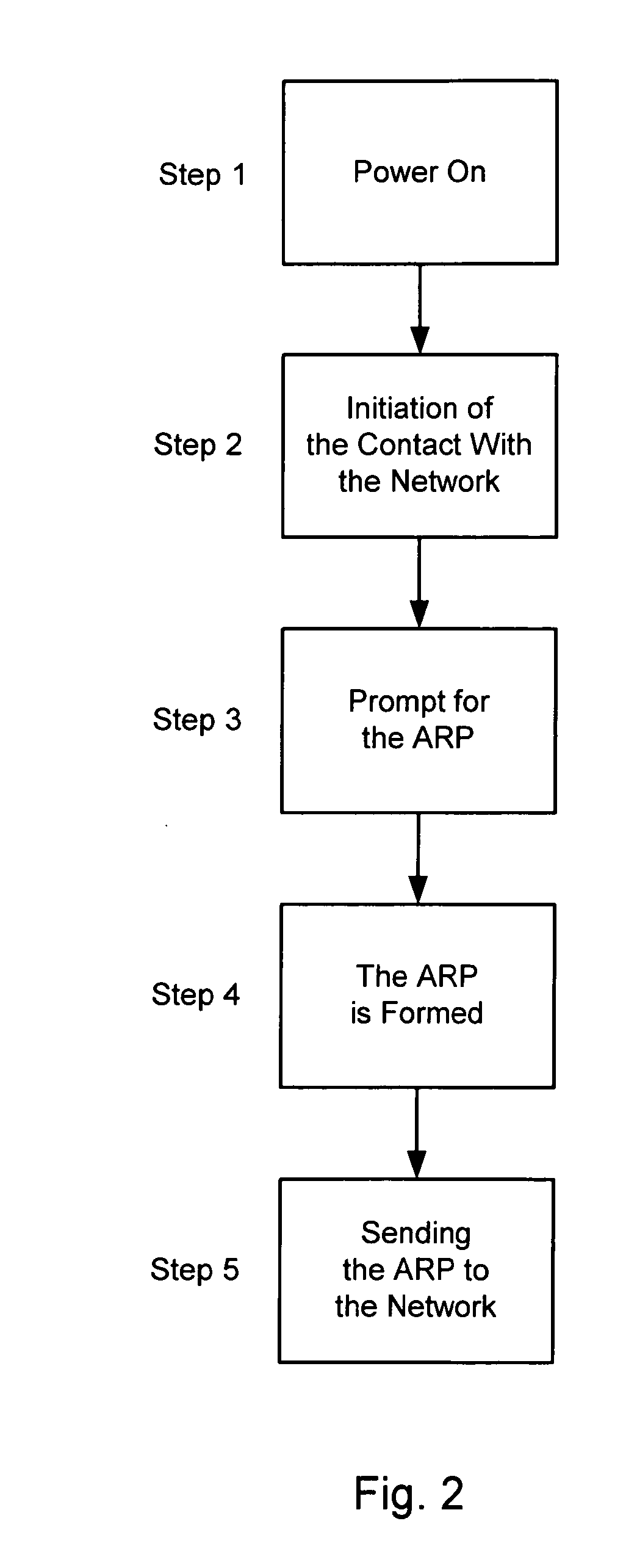 Method of Providing Targeted Information Using Wireless Subscription Management