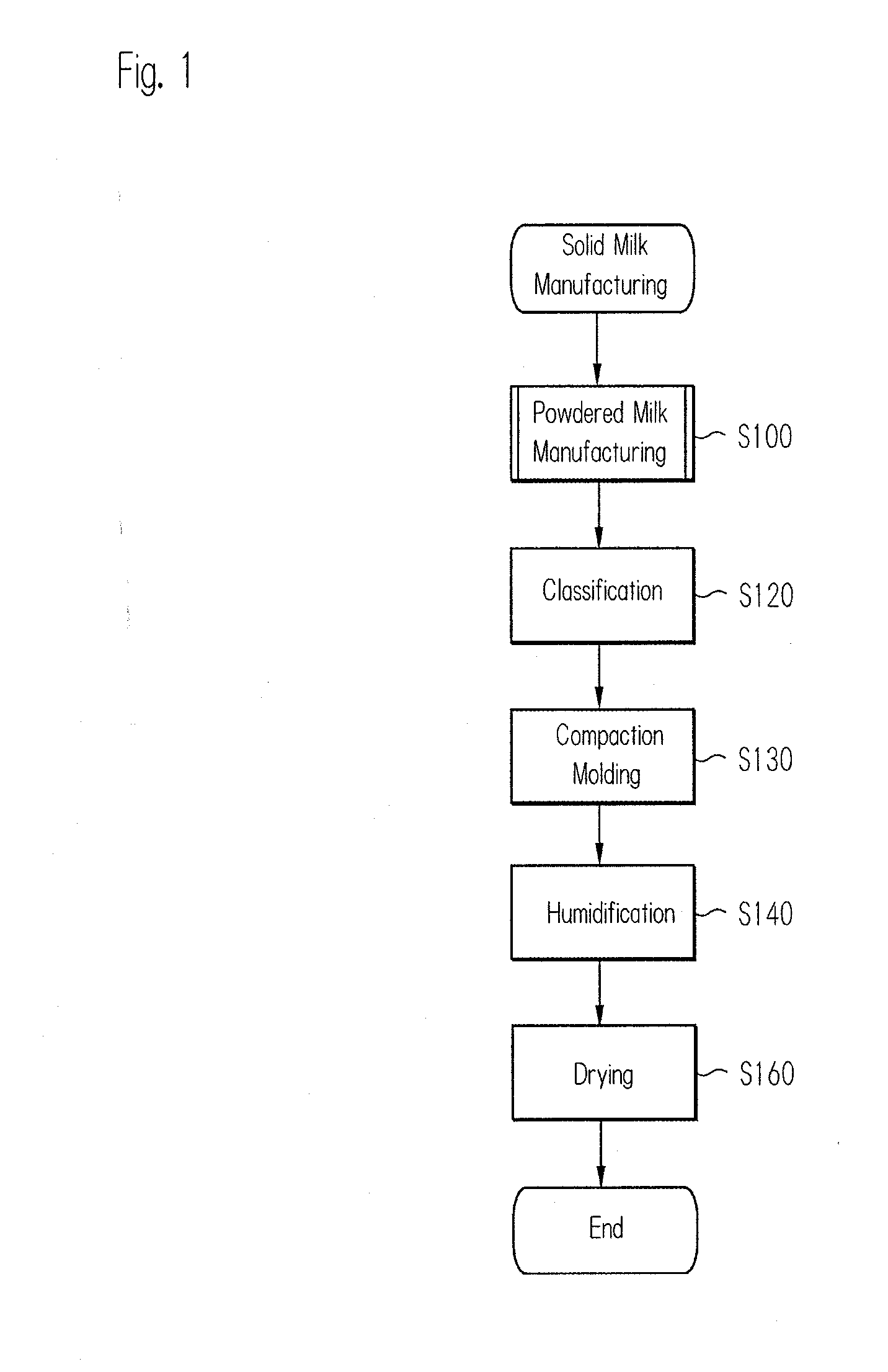 Solid milk and method for manufacture thereof