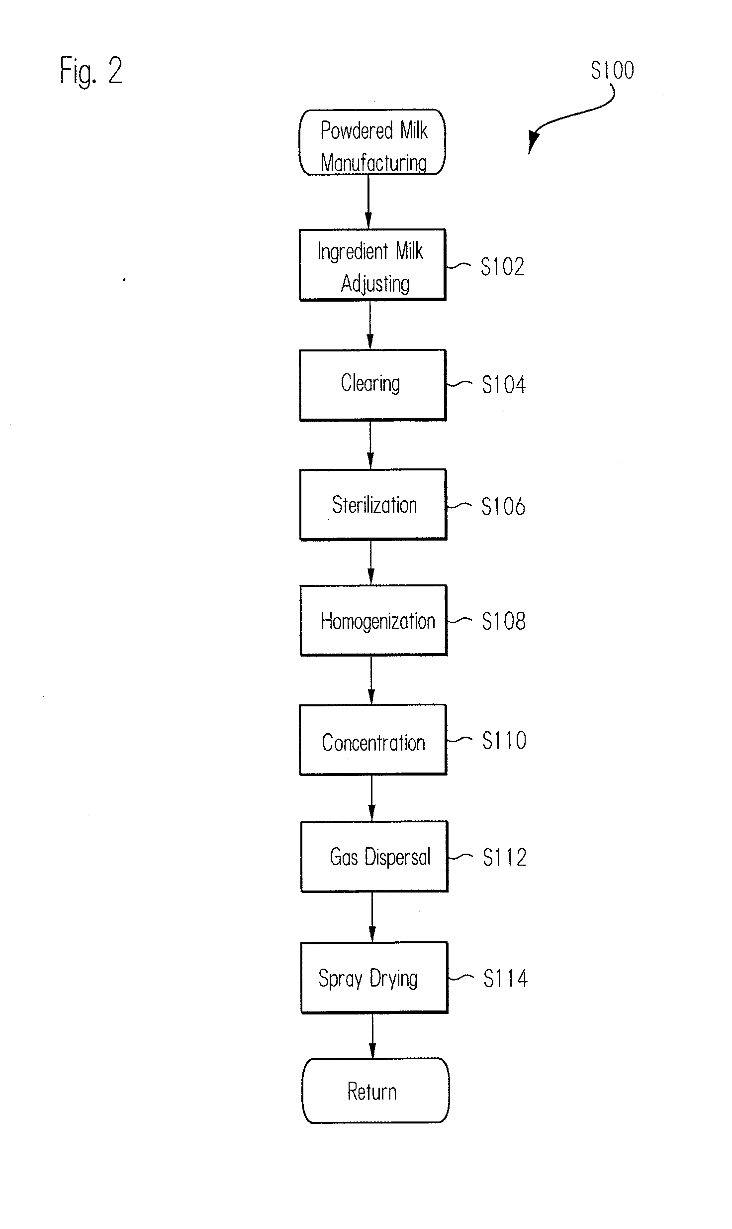 Solid milk and method for manufacture thereof