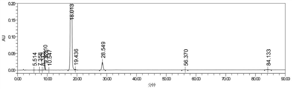 A method for detecting impurity content in ulipristal acetate intermediate II