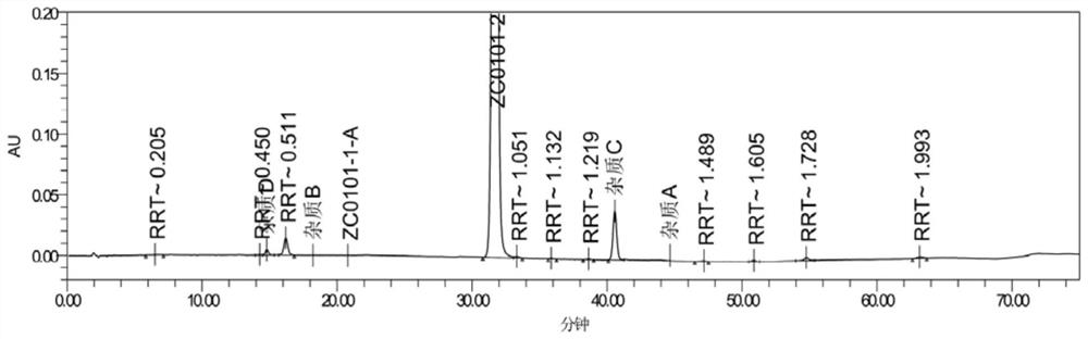 A method for detecting impurity content in ulipristal acetate intermediate II