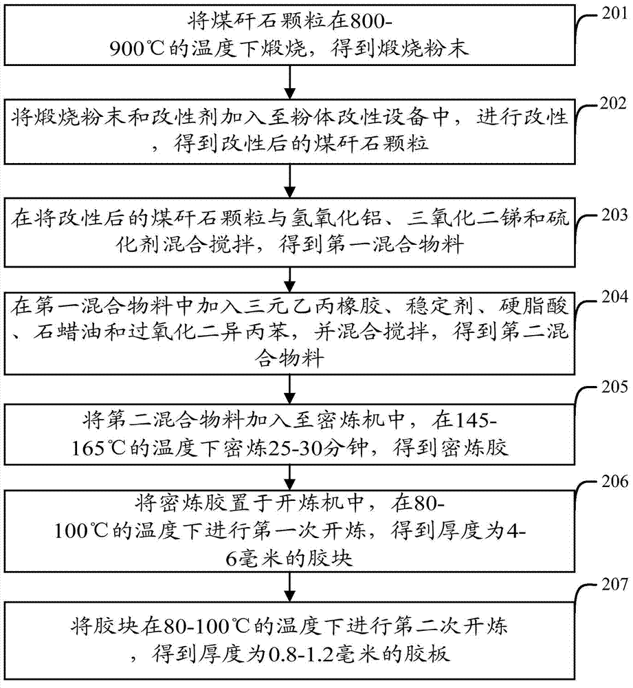 Outer sheath of fire-resistant cable, and production method thereof