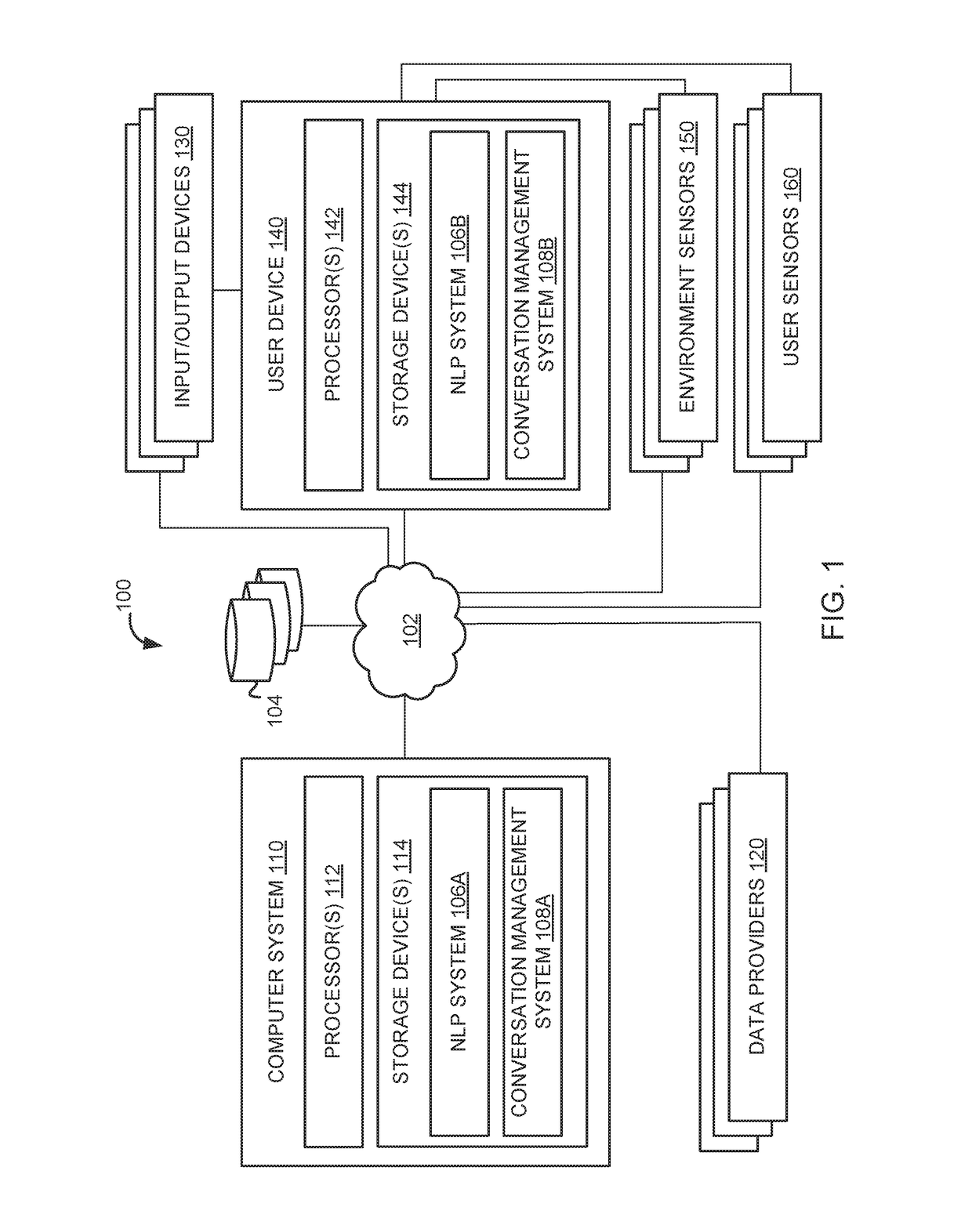System and method of conversational adjustment based on user's cognitive state and/or situational state