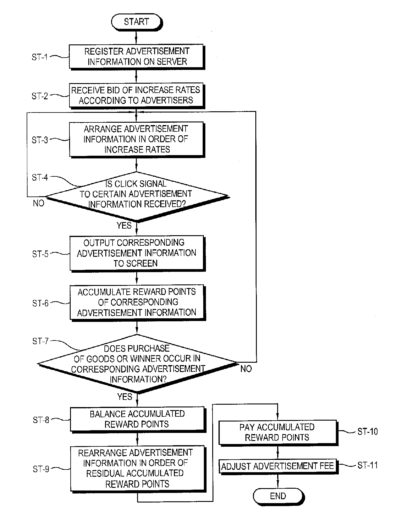 On-line advertisement data output control system and method of the same