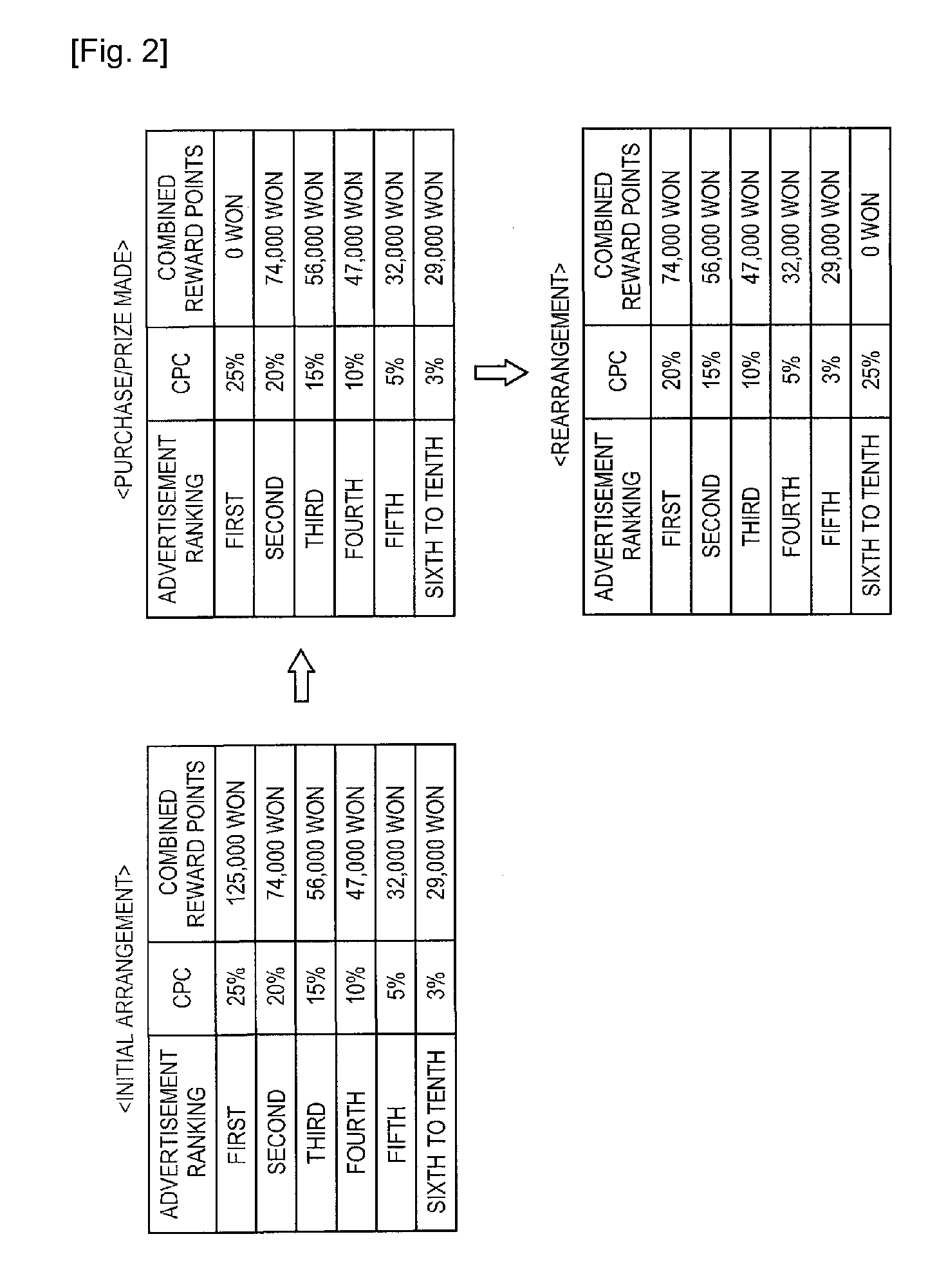 On-line advertisement data output control system and method of the same