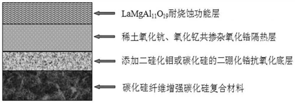 A high-temperature heat-insulating protective coating structure and preparation method thereof