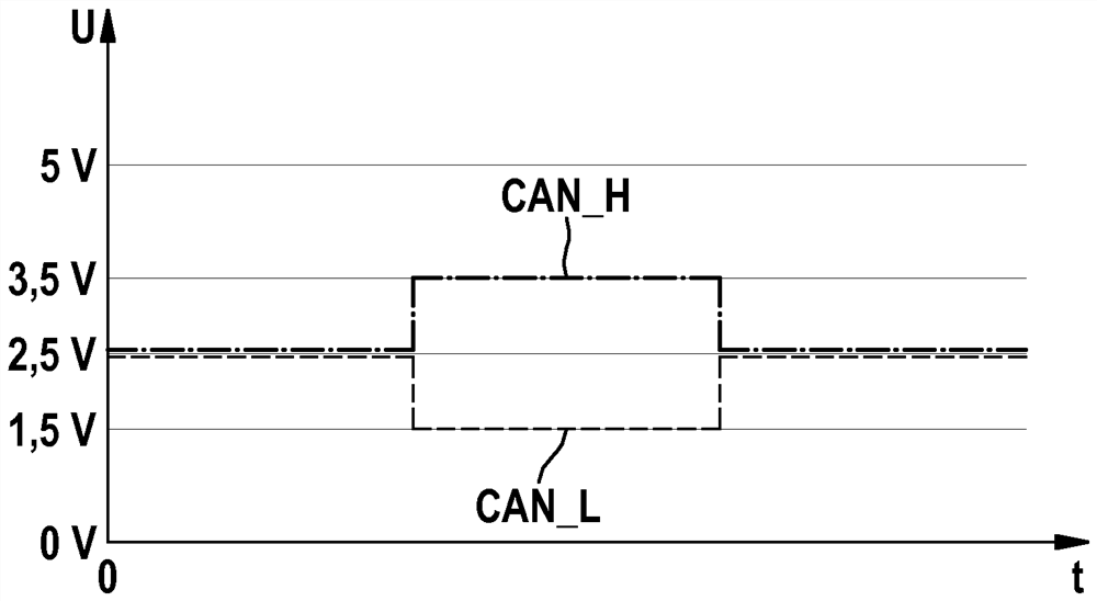 Subscriber station for a serial bus system and method for sending messages in a serial bus system