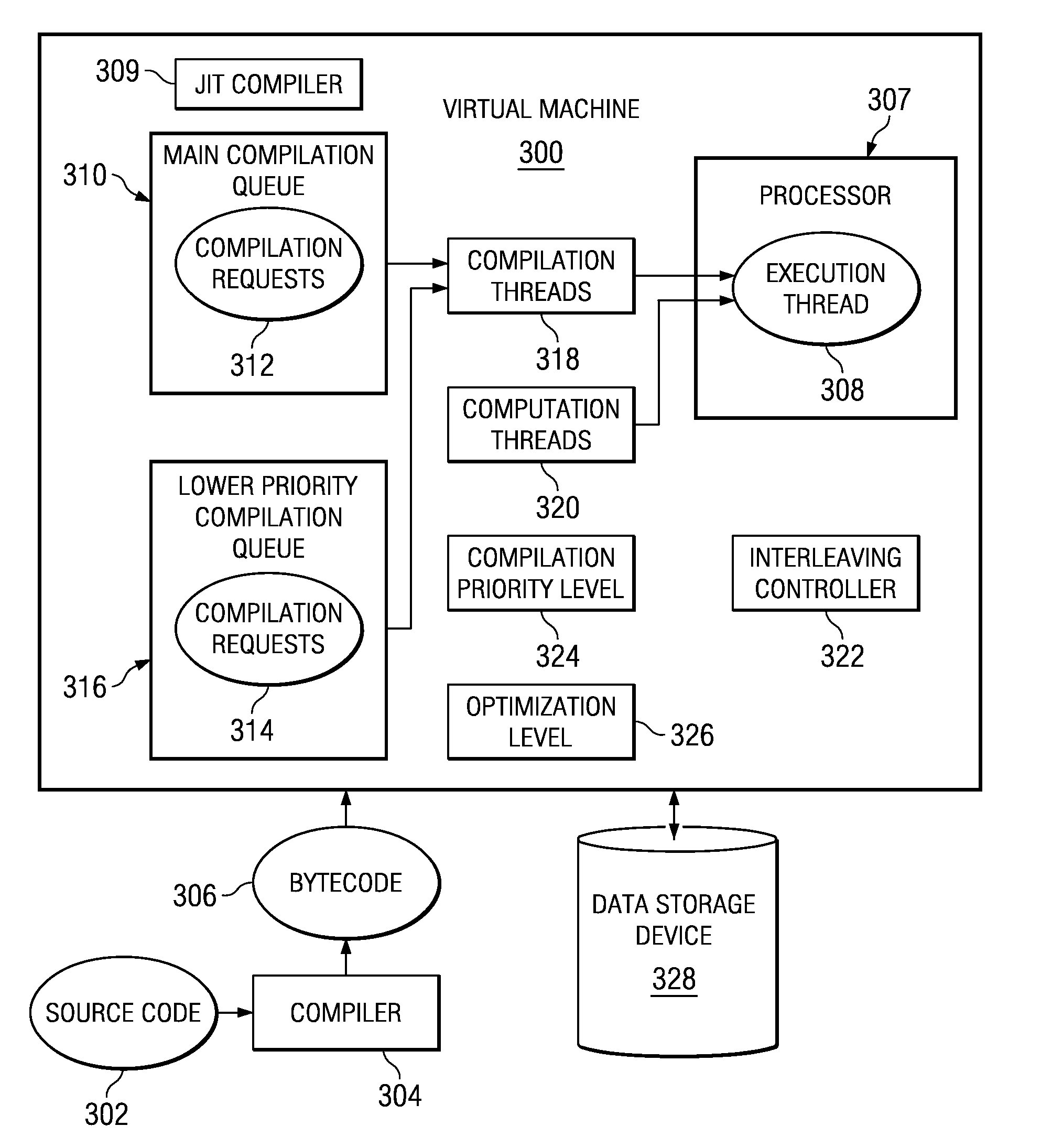 Method and apparatus to improve the running time of short running applications by effectively interleaving compilation with computation in a just-in-time environment