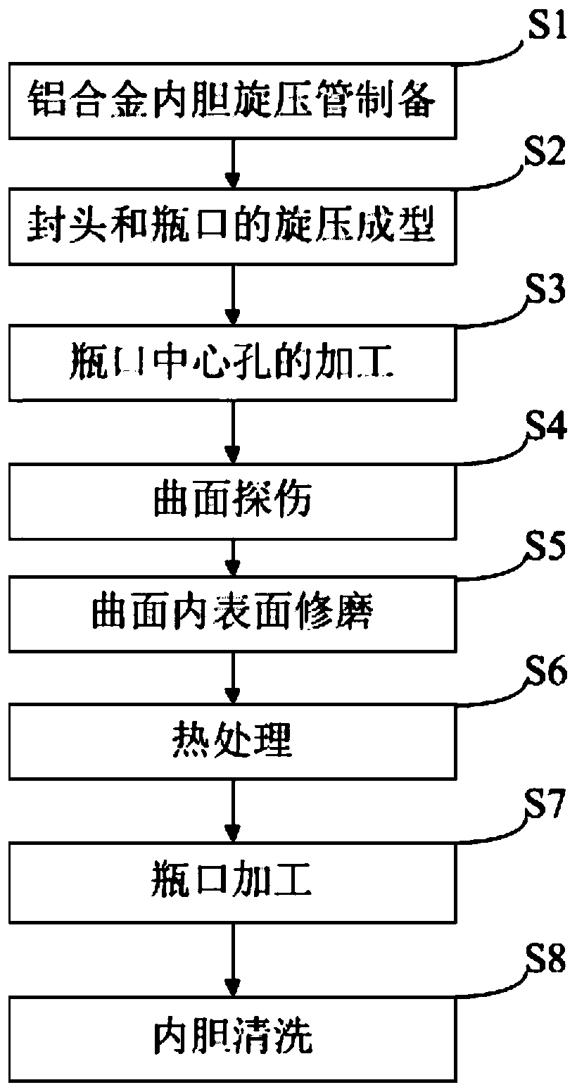 Manufacturing method of double-head high-pressure gas cylinder liner