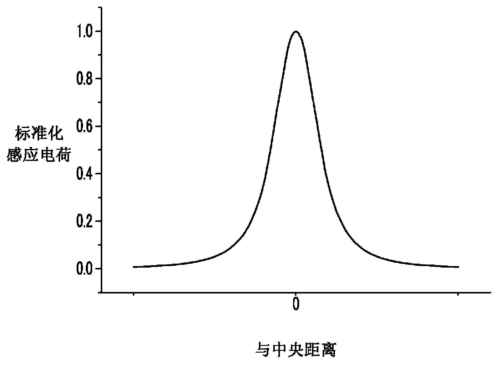 Particulate matter sensor unit