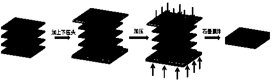 High thermal conductor and preparation method thereof