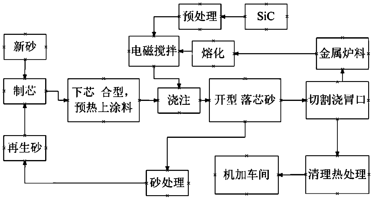 Metal liquid for aluminum alloy brake disc and process for casting brake disc from it