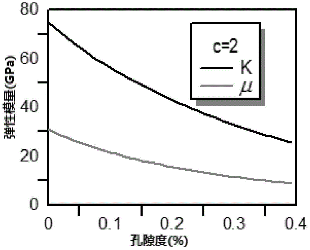 A Method of Quantitative Porosity Inversion Using Seismic Wave Impedance