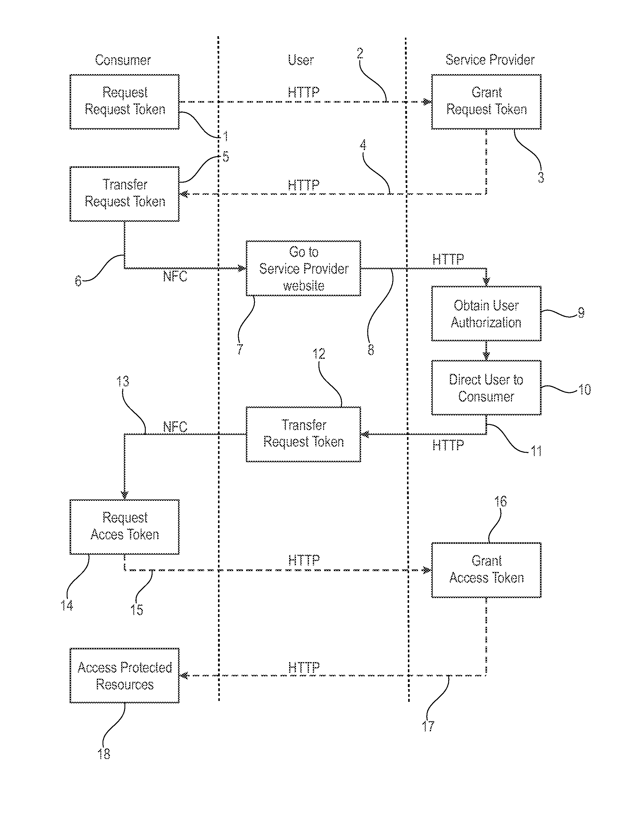 Nfc-based authorization of access to data from a third party device