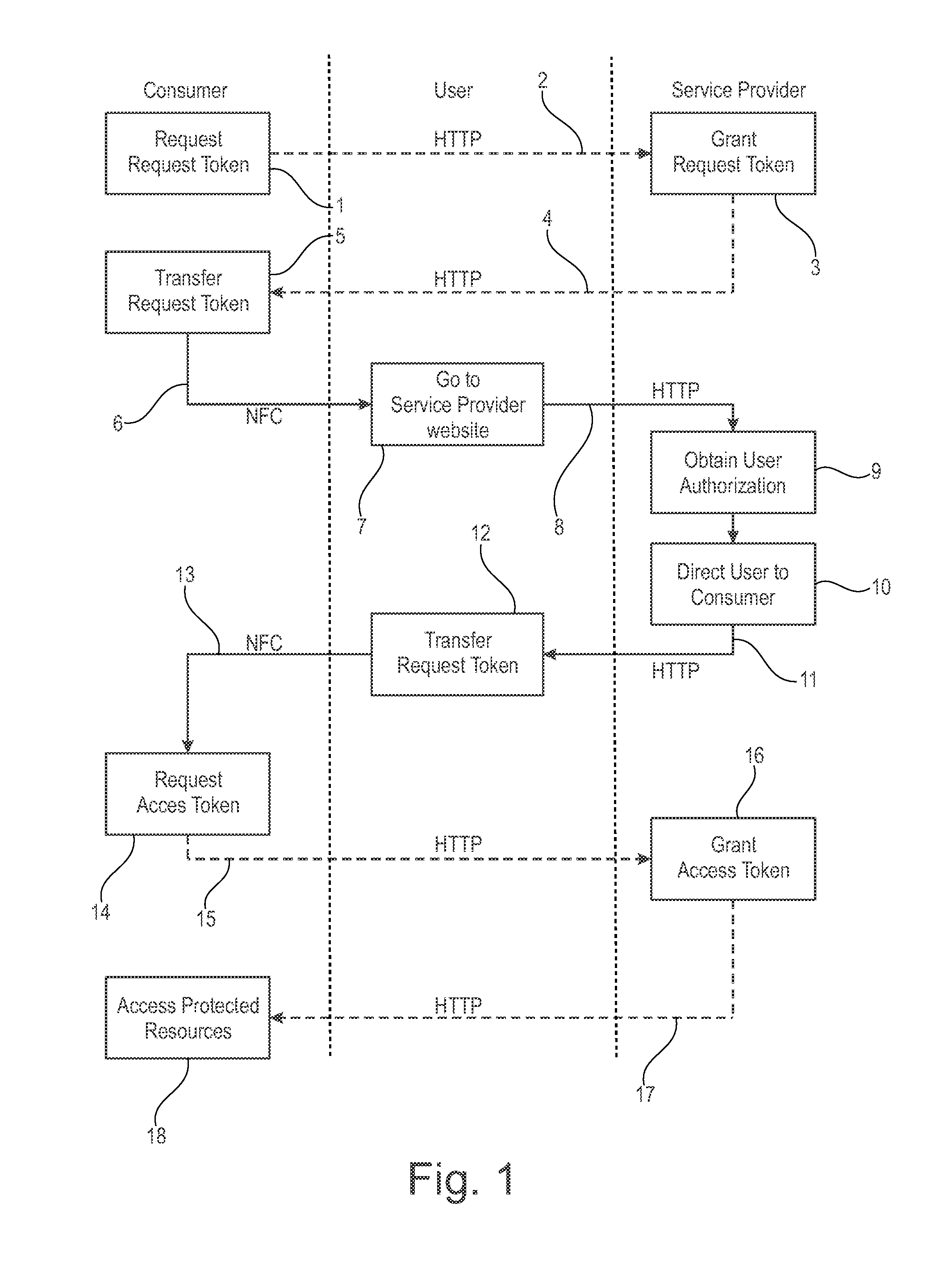 Nfc-based authorization of access to data from a third party device