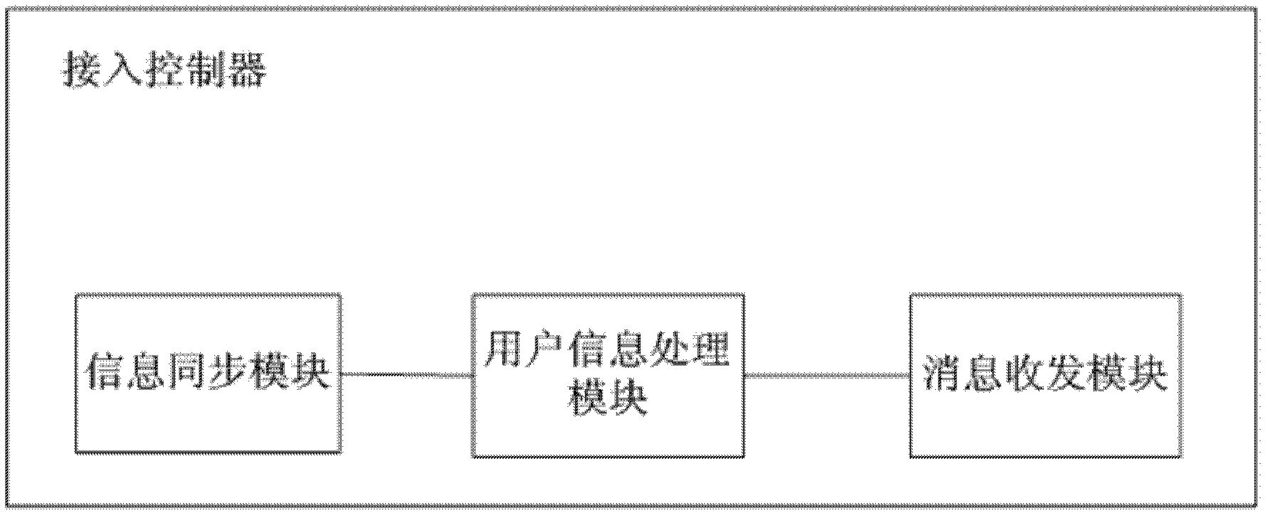 Information synchronizing method and access controller