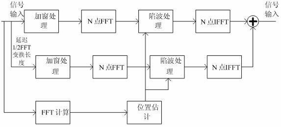 Anti-jamming device for front end frequency domain filtering of band-spread receiver and realizing method thereof