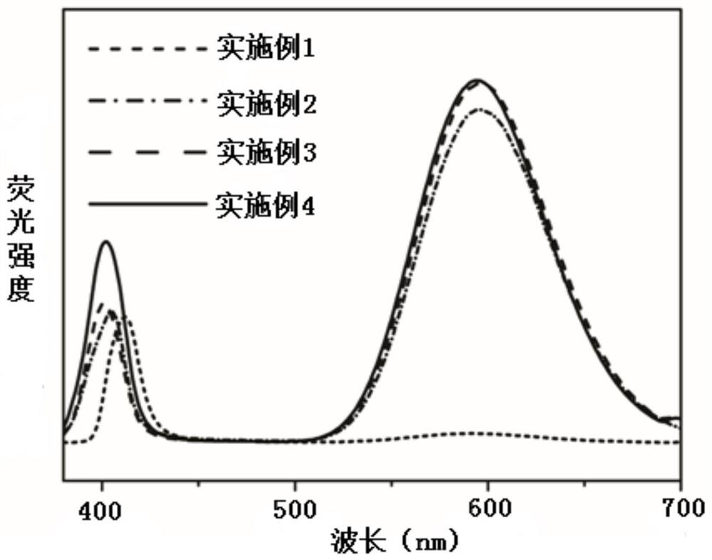 A kind of manganese-doped inorganic halogen perovskite quantum dot and preparation method thereof