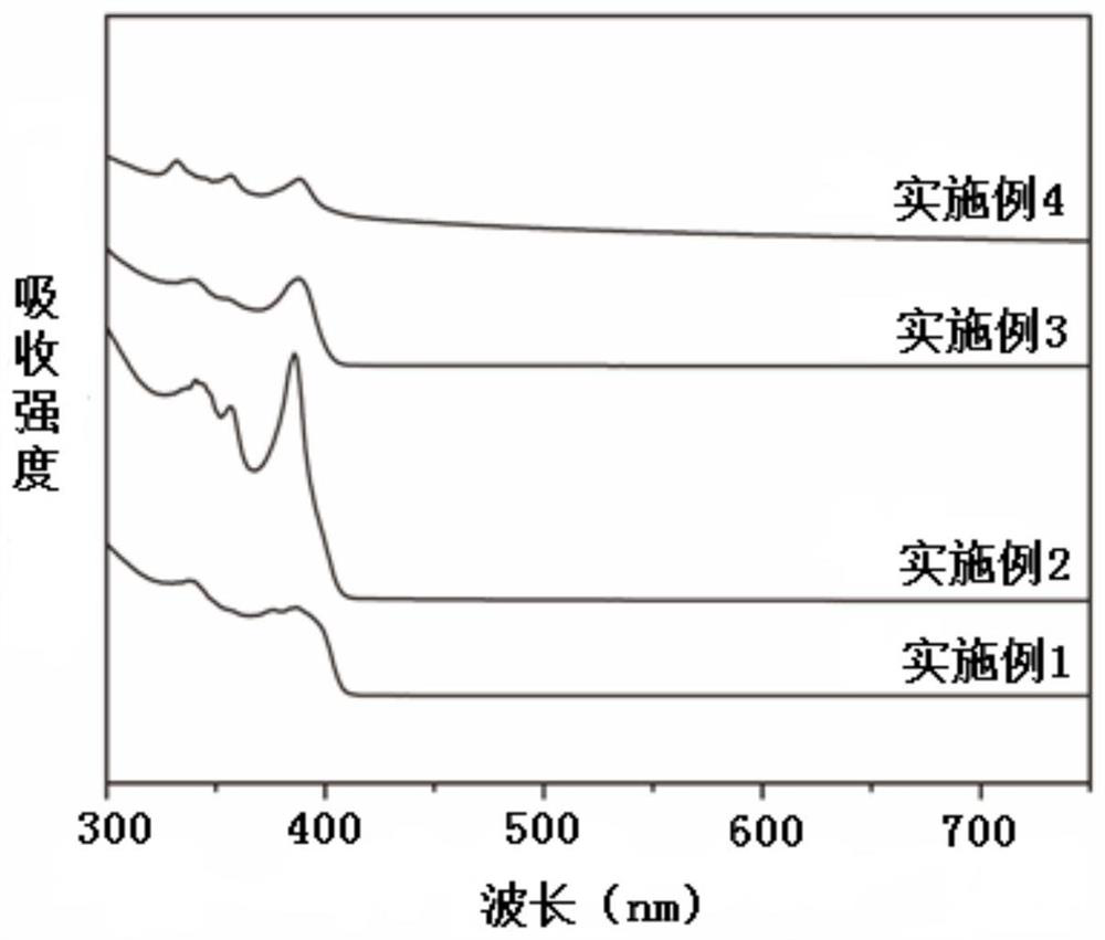 A kind of manganese-doped inorganic halogen perovskite quantum dot and preparation method thereof