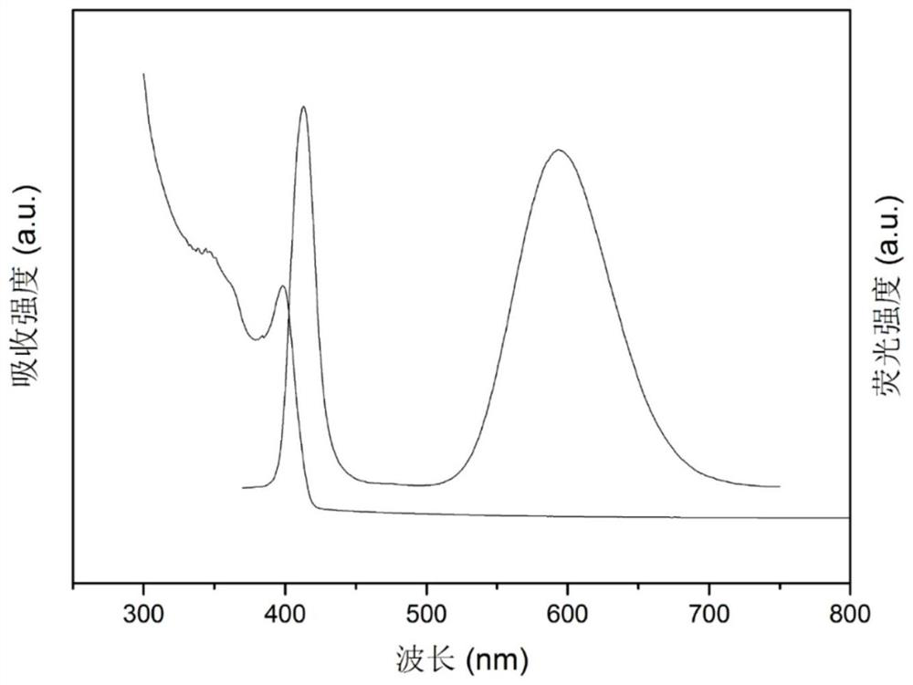 A kind of manganese-doped inorganic halogen perovskite quantum dot and preparation method thereof