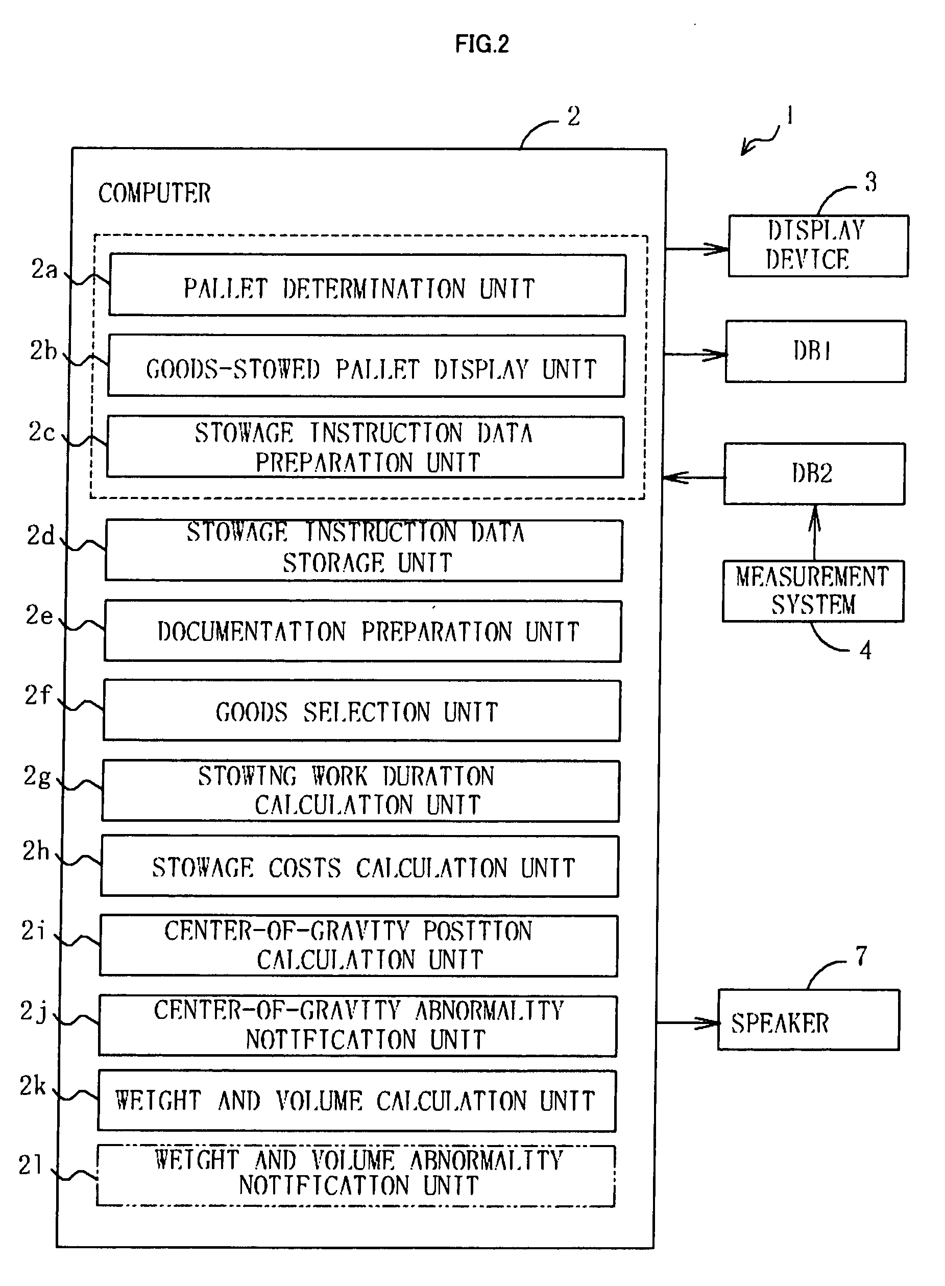Stowage Data Preparation Device, Stowage Data Preparation Method, Method for Conveying Goods Into Shipping Receptacles, and Distribution Management System Utilizing Such Device, and Computer-Readable Memory Medium and Program Utilizing These
