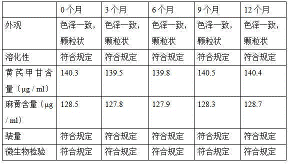 Traditional Chinese medicinal granule for treating cold and repeated cold, and preparation method for traditional Chinese medicinal granule