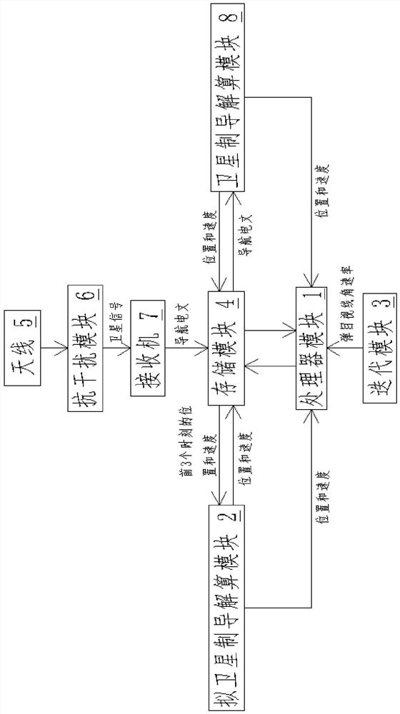 Guidance control system for highly dynamic aircraft with strapdown seeker