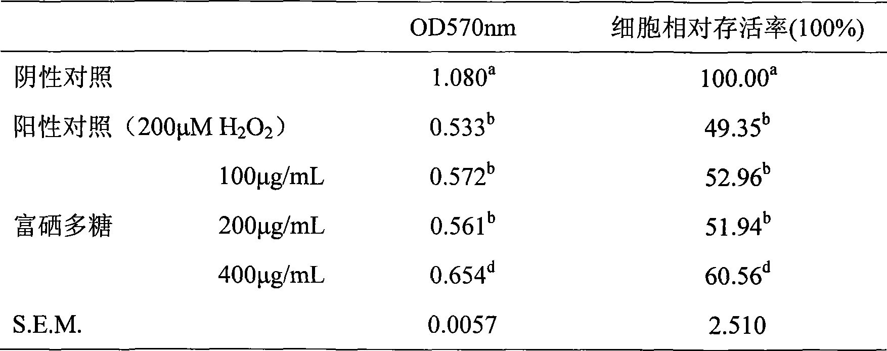 Enterobacter cloacae, selenium-rich polysaccharide thereof and use of selenium-rich polysaccharide
