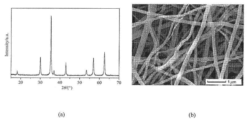 Ni-Zn ferrite/SiO2 composite nano-fiber and preparation method thereof