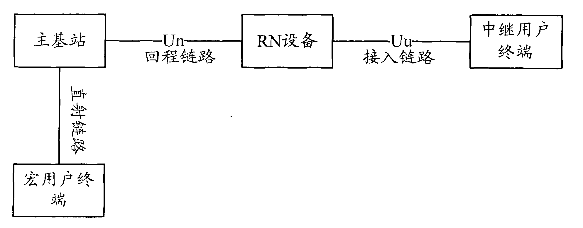Method, system and equipment for allocating and determining cell identifiers