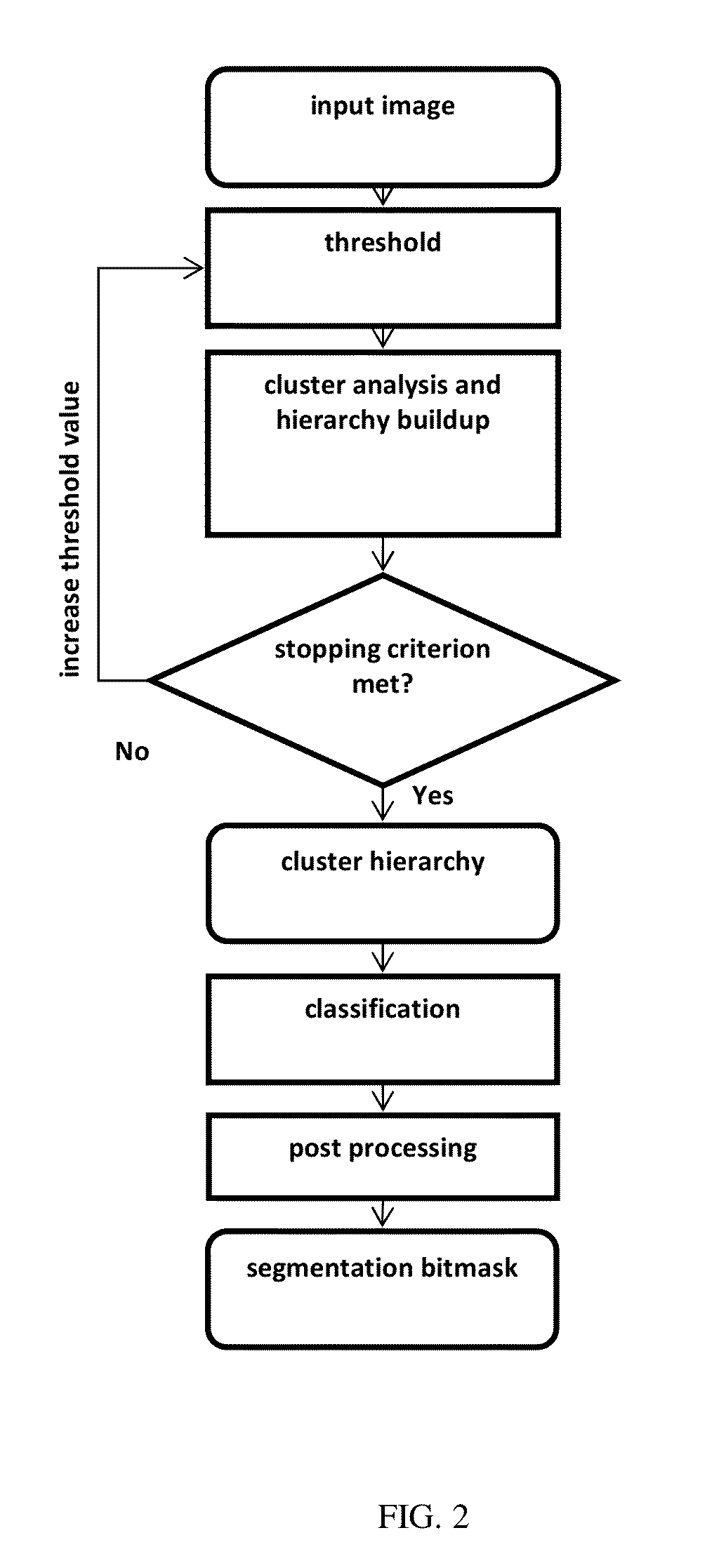 Method of analyzing an image