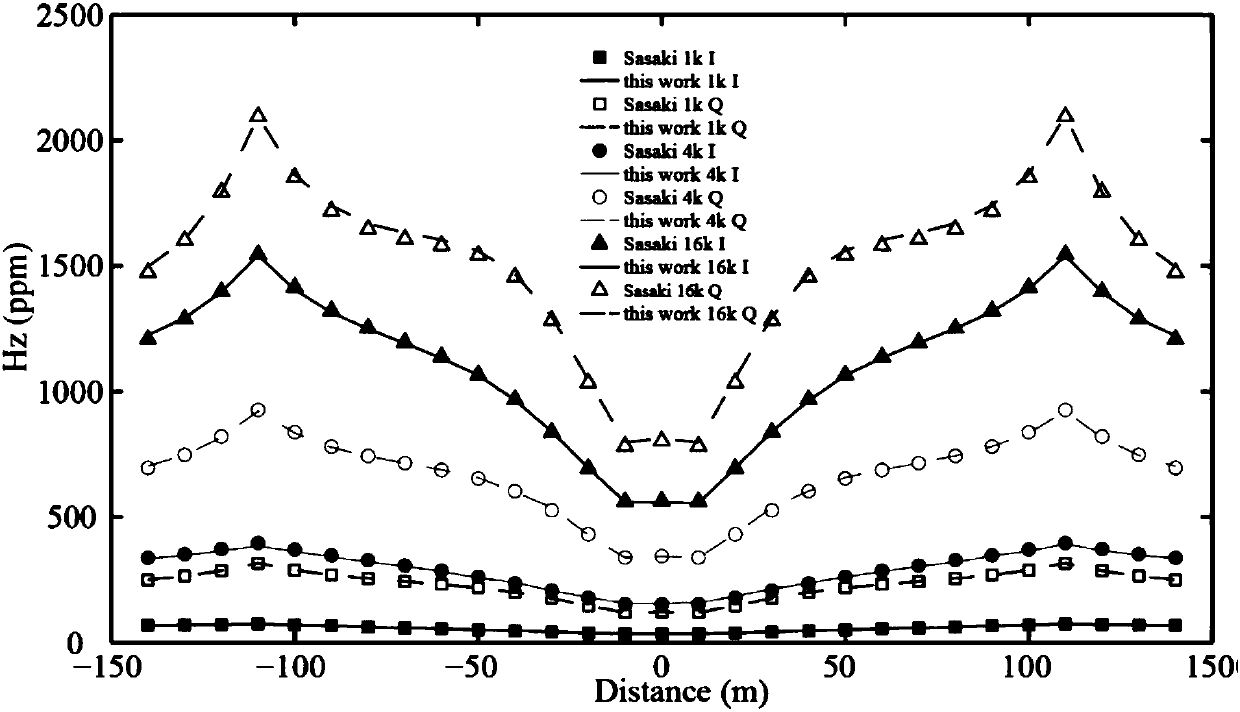 A Frequency-Domain Airborne Electromagnetic Method for 2.5D Strip Terrain Inversion
