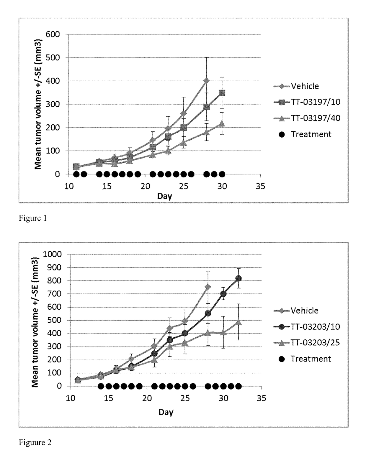 Benzamide and nicotinamide compounds and methods of using same