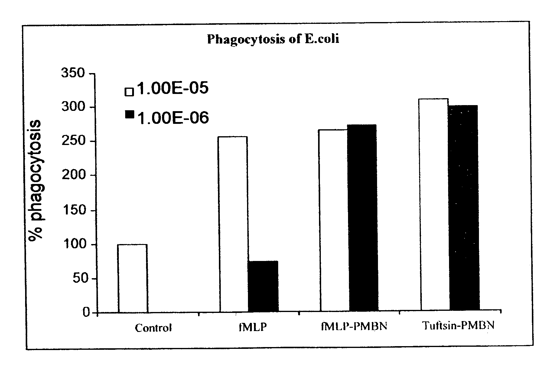 Compounds pharmaceutical compositions and methods for treatment of bacteremia and/or septicemia