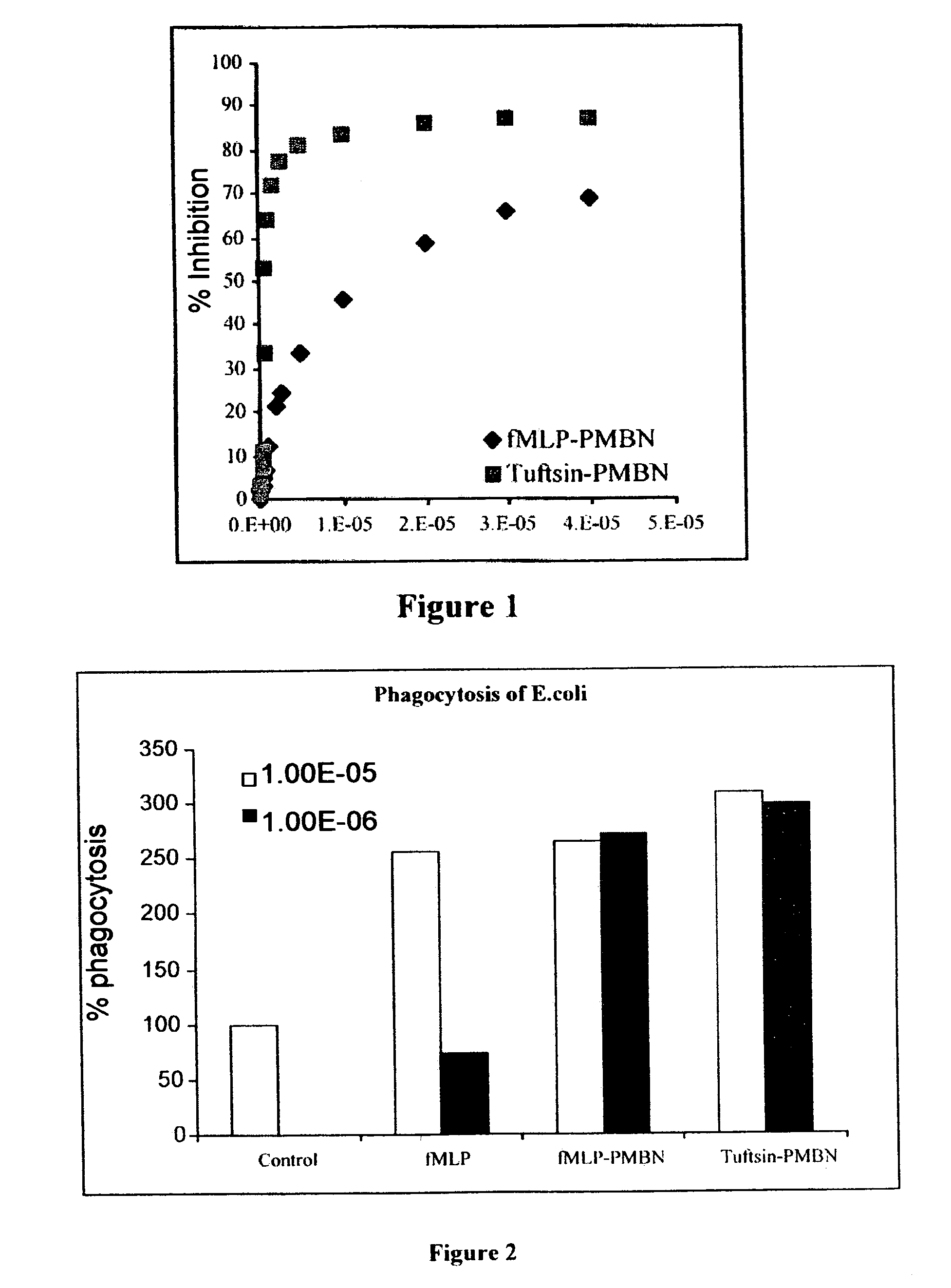 Compounds pharmaceutical compositions and methods for treatment of bacteremia and/or septicemia