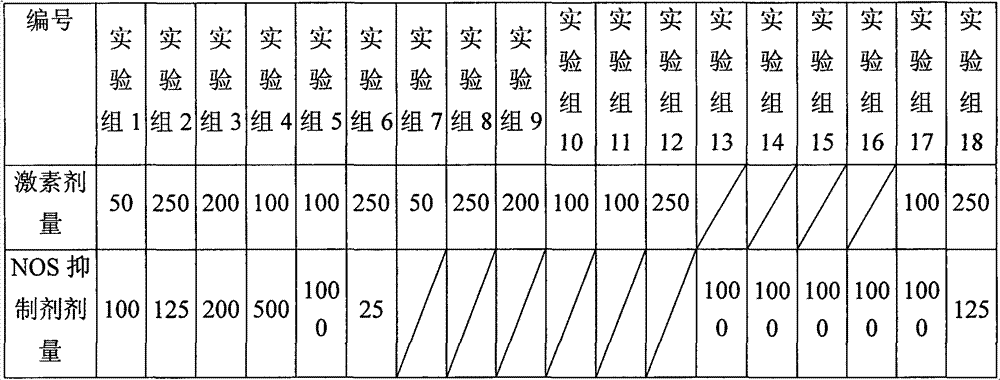 Inhalation medicine composition containing glucocorticoid and NOS (nitric oxide synthase) inhibitor