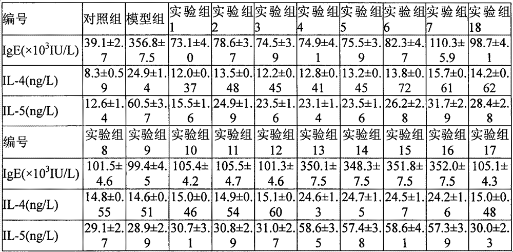 Inhalation medicine composition containing glucocorticoid and NOS (nitric oxide synthase) inhibitor