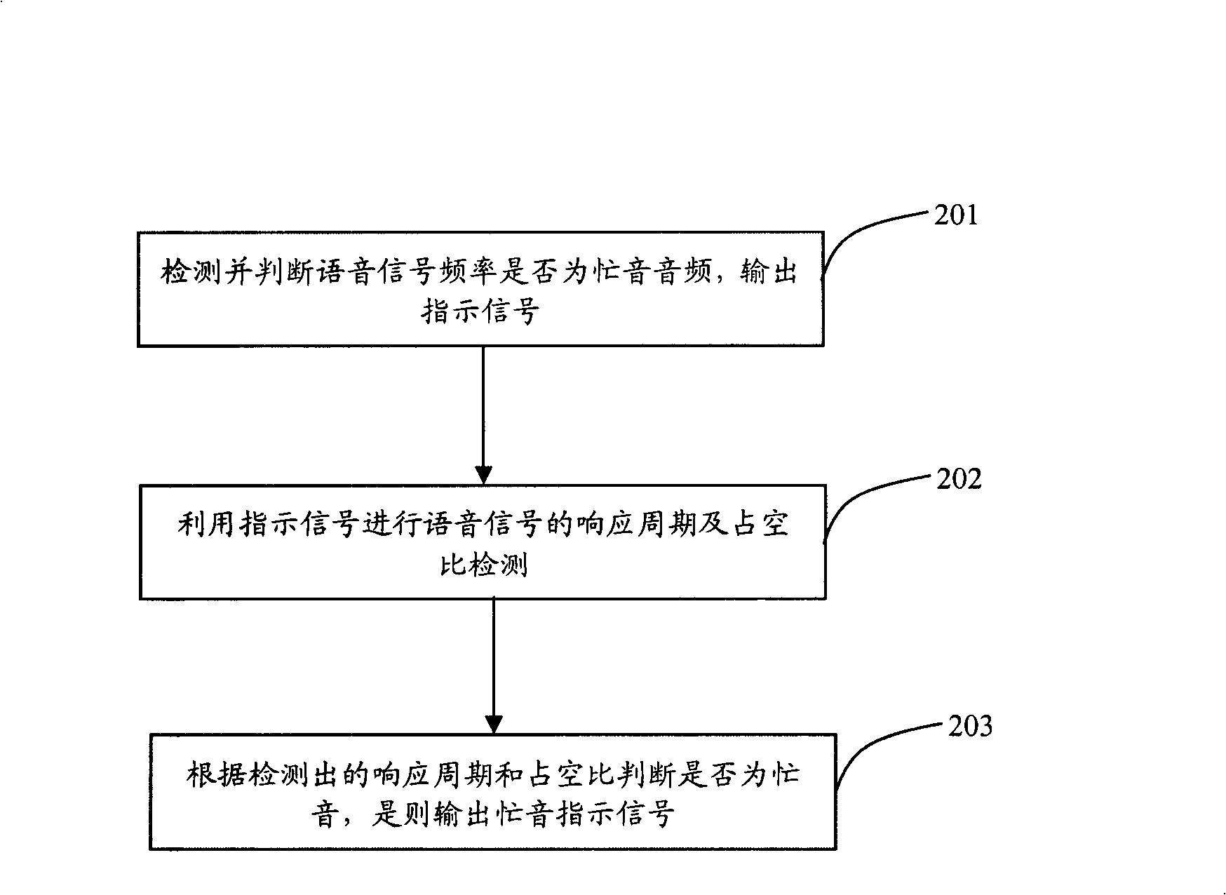 Busy tone detecting method and apparatus